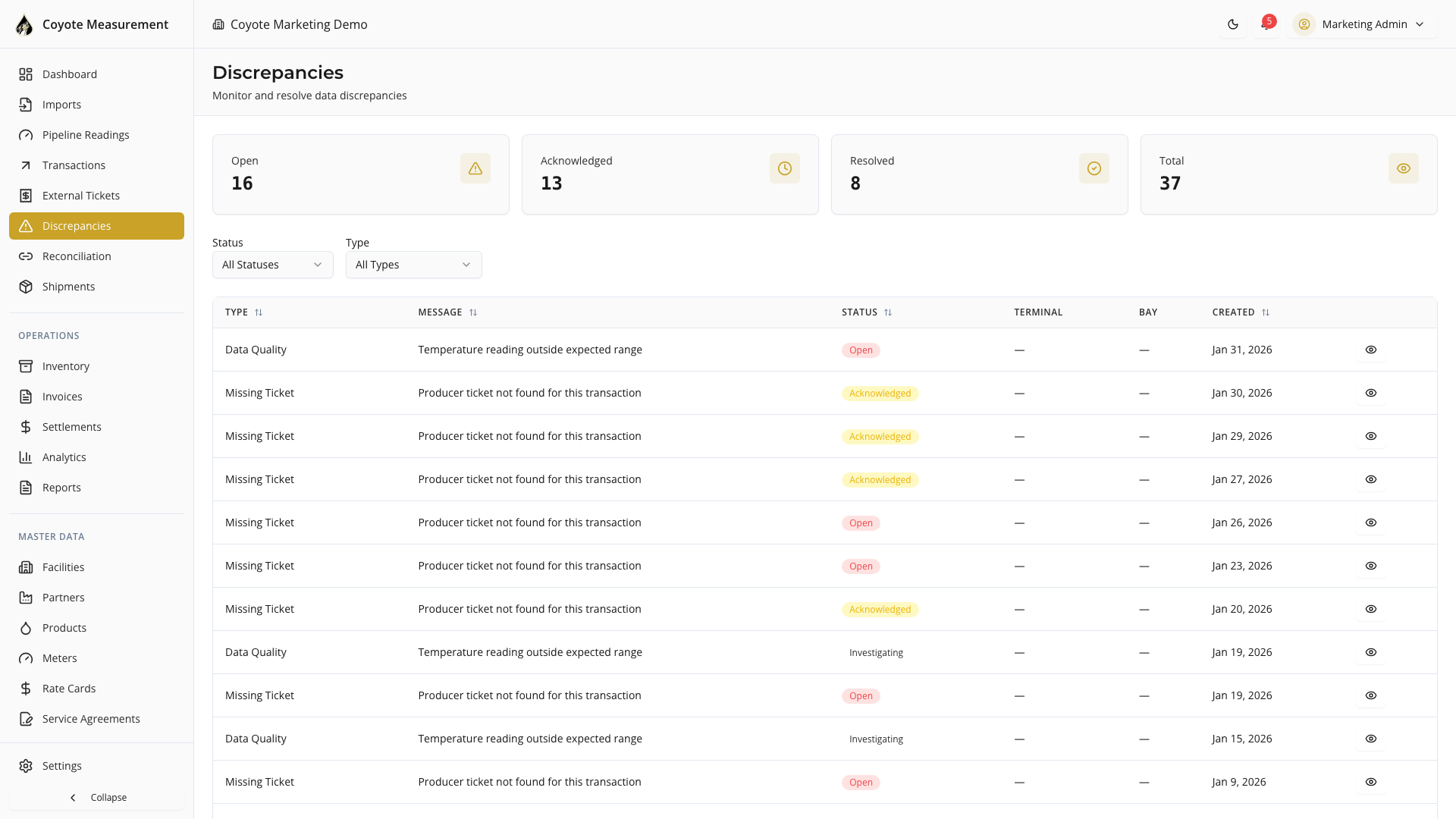 Coyote Measurement Discrepancy Detection